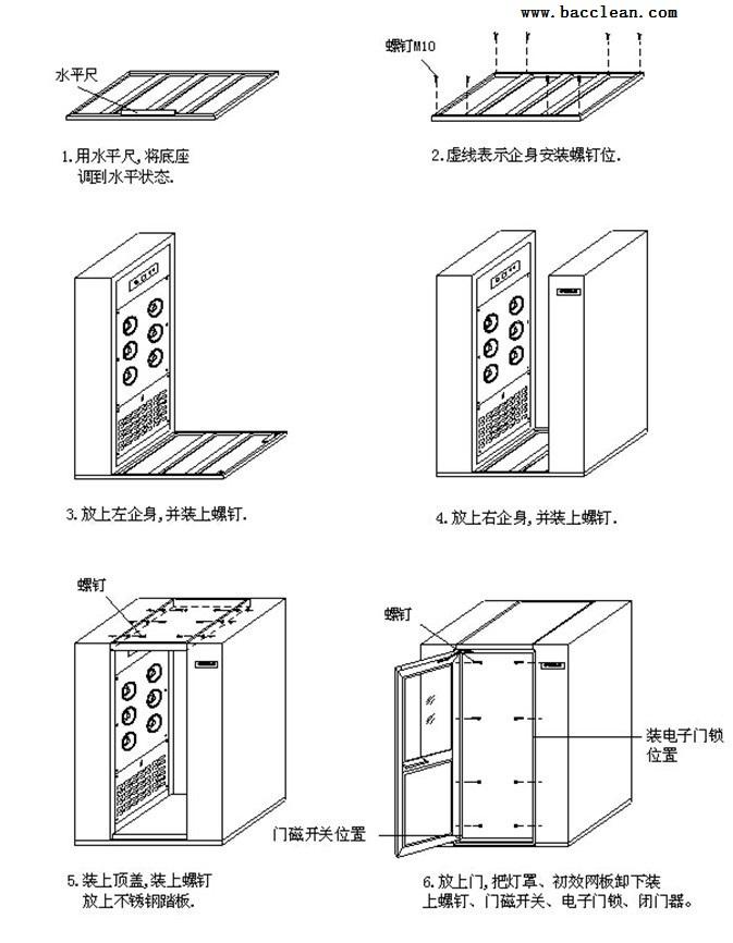 風淋室組裝 風淋室組裝