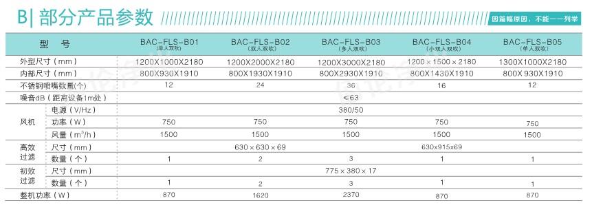 全自動風淋室參數 全自動風淋室參數