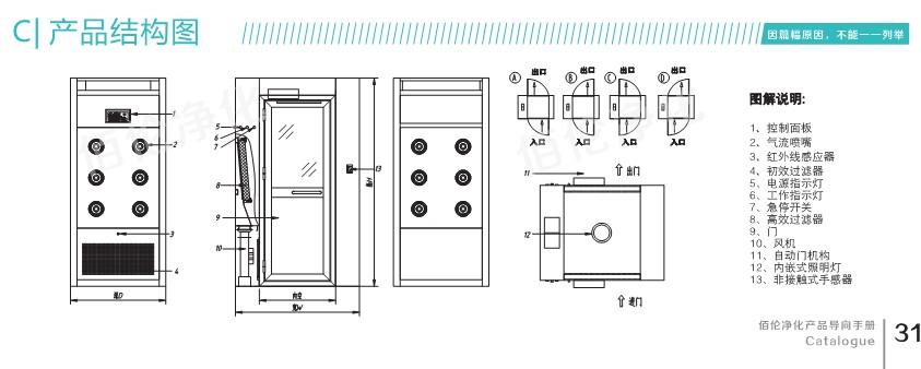 全自動風淋室結構圖 全自動風淋室結構圖