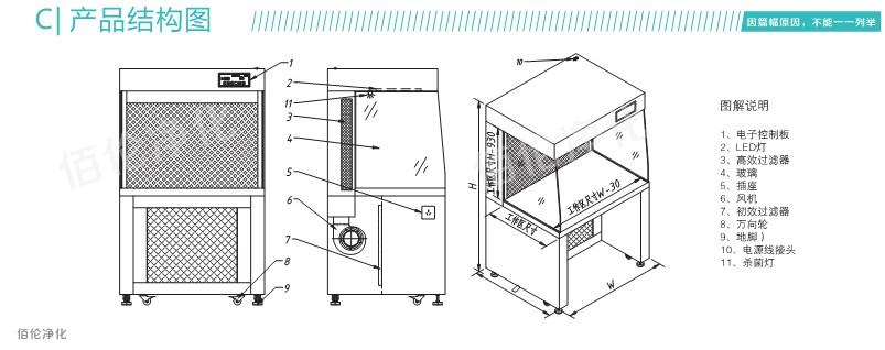 水平流超凈工作臺結構圖 水平流超凈工作臺結構圖